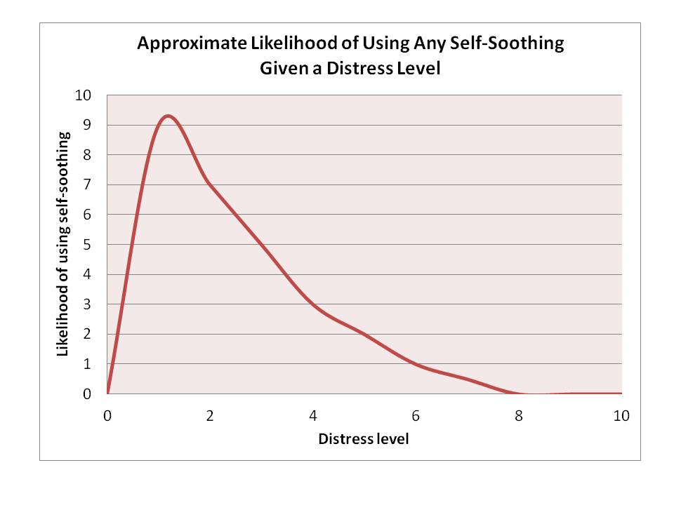 Cry It Out Sleep Training Chart