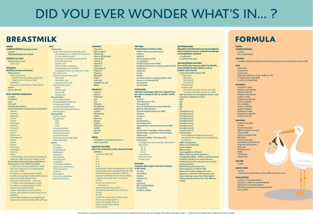 breastfeeding to formula