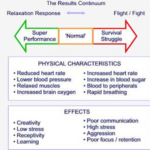 When Anger Isn’t Really Anger: The Relationship Between Fear and Anger