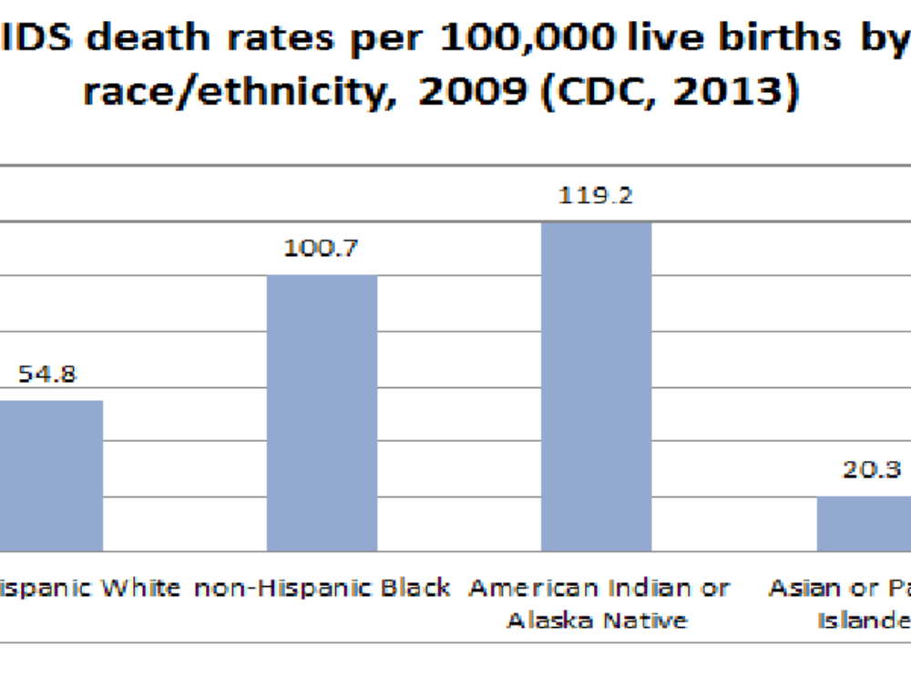 Bedsharing and SIDS The Whole Truth Evolutionary Parenting Where