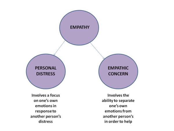 Empathy Breakdown | Evolutionary Parenting | Where History And Science ...