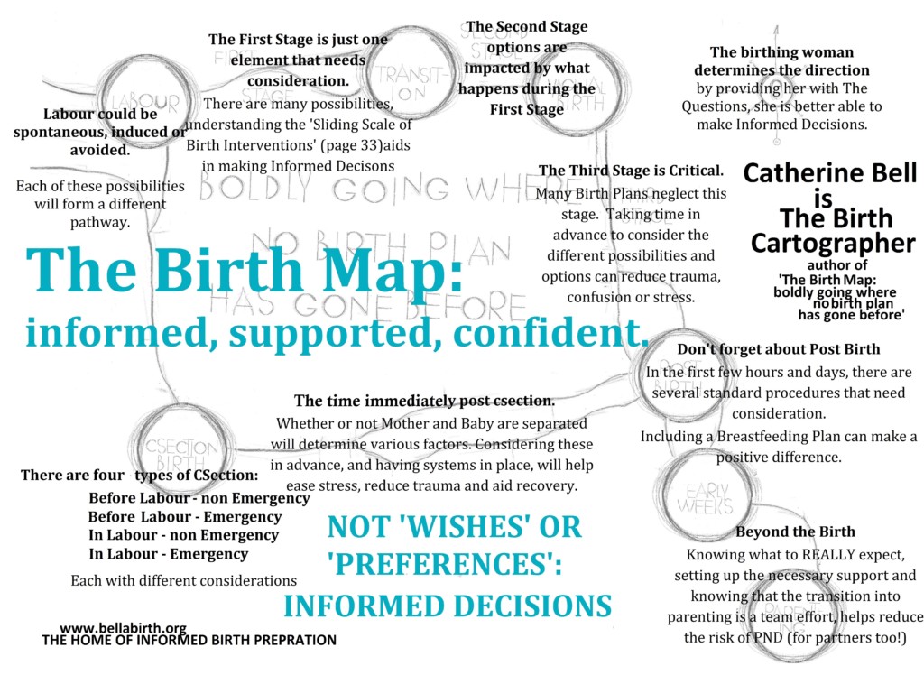 birth map explained | Evolutionary Parenting | Where History And ...